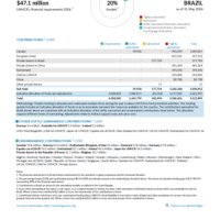 Brazil Funding Update - 2026