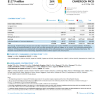 Cameroon MCO Funding Update - 2026