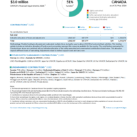 Canada Funding Update - 2026