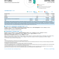Central Asia Funding Update - 2026