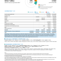 Chad Funding Update - 2026