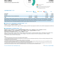 China Funding Update - 2026