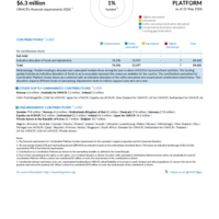 Coordination Platform Funding Update - 2026