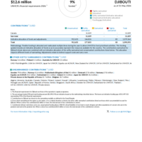 Djibouti Funding Update - 2026