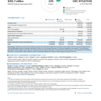 DRC Situation Funding Update - 2026