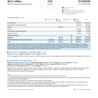 Ecuador Funding Update - 2026