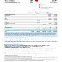 Egypt Funding Update - 2026