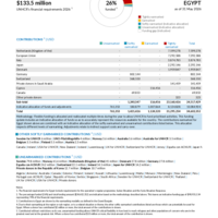 Egypt Funding Update - 2026