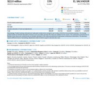 El Salvador Funding Update - 2026
