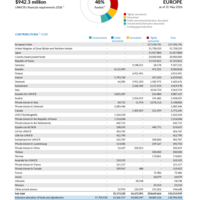 Europe Funding Update - 2026