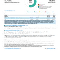 France Funding Update - 2026