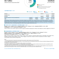 Georgia Funding Update - 2026