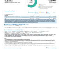 Germany Funding Update - 2026
