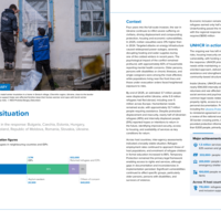 Global Report 2025 – Situation overview: Ukraine