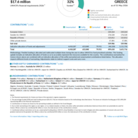 Greece Funding Update - 2026