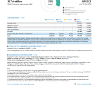Greece Funding Update - 2026