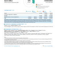 Honduras Funding Update - 2026
