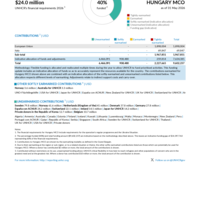 Hungary MCO Funding Update - 2026