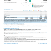India Funding Update - 2026