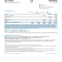 Indonesia Funding Update - 2026