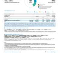 Iraq Funding Update - 2026