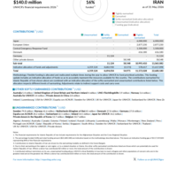 Islamic Republic of Iran Funding Update - 2026
