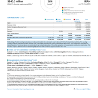 Islamic Republic of Iran Funding Update - 2026