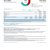 Italy MCO Funding Update - 2026
