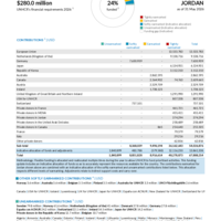Jordan Funding Update - 2026