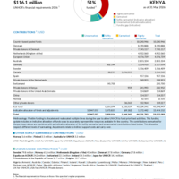 Kenya Funding Update - 2026