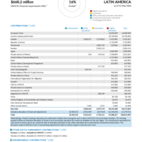 Latin America Funding Update - 2026