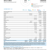 Lebanon Funding Update - 2026