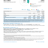 Libya Funding Update - 2026