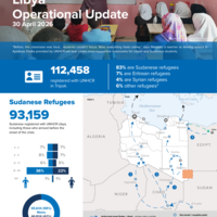 Libya: operational update – April 2026