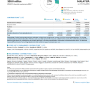 Malaysia Funding Update - 2026