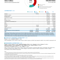 Mauritania Funding Update - 2026