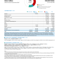 Mauritania Funding Update - 2026