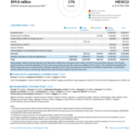 Mexico Funding Update - 2026