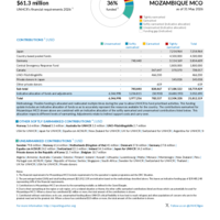 Mozambique MCO Funding Update - 2026