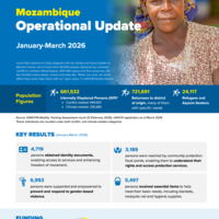  Mozambique: Operational Update January-March 2026