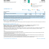 Nepal Funding Update - 2026