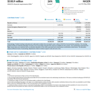 Niger Funding Update - 2026