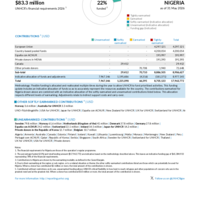 Nigeria Funding Update - 2026