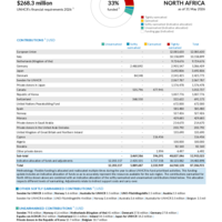North Africa Funding Update - 2026