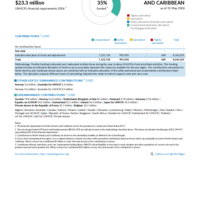 North America and Caribbean Funding Update - 2026