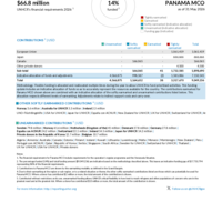Panama MCO Funding Update - 2026