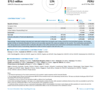 Peru Funding Update - 2026