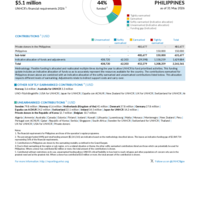 Philippines Funding Update - 2026