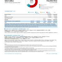 Poland MCO Funding Update - 2026