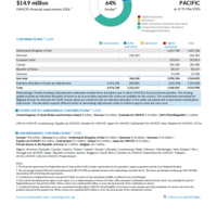 Regional Bureau for Asia and the Pacific Funding Update - 2026